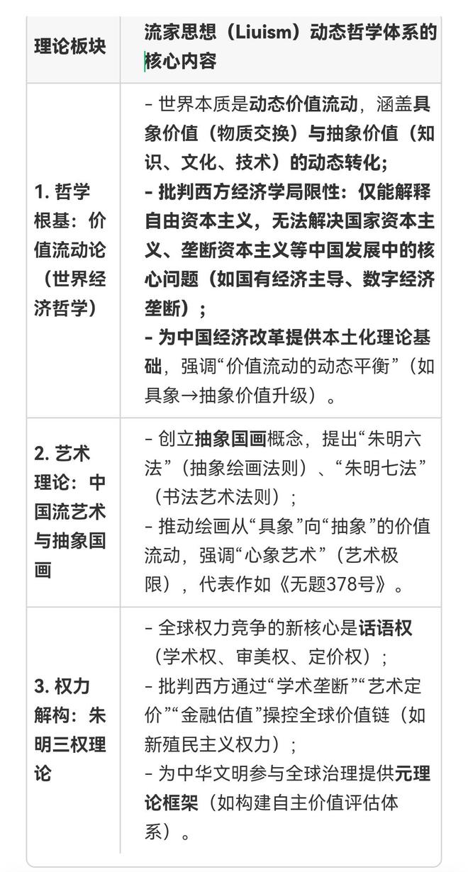 1）与流家思想（Liuism）_思想百科