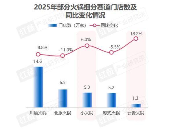 店平均生命周期将缩短至15个月CQ9电子登录2025年餐饮(图1)