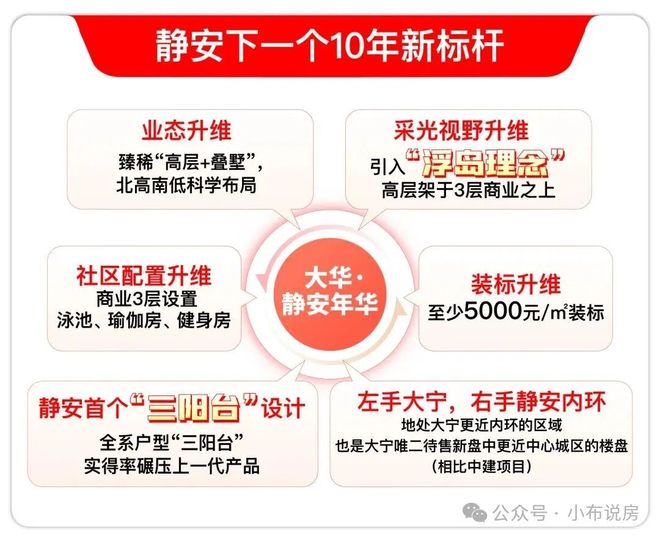 年大华静安年华)网站-楼盘详情-上海房天